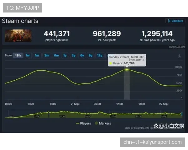 Dota2 7.41野区大改:中立生物技能增强,野区已经不是想进就进的了🌲 Dota2 7.41野区大改:中立生物技能增强,野区已经不是想进就进的了🌲